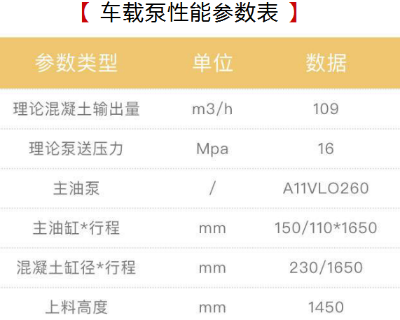 强制式混凝土泵车参数表